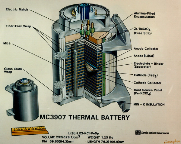 Thermal Battery: The Ultimate Power Solution for Missiles & Defense Systems